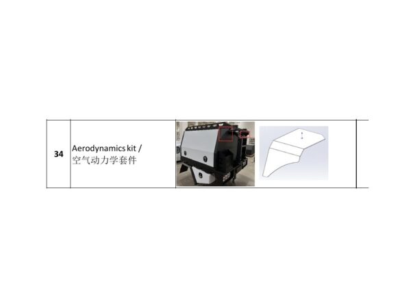 Aerodynamics Kit
